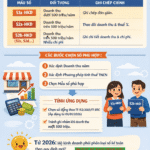 sổ kế toán hộ kinh doanh 2026