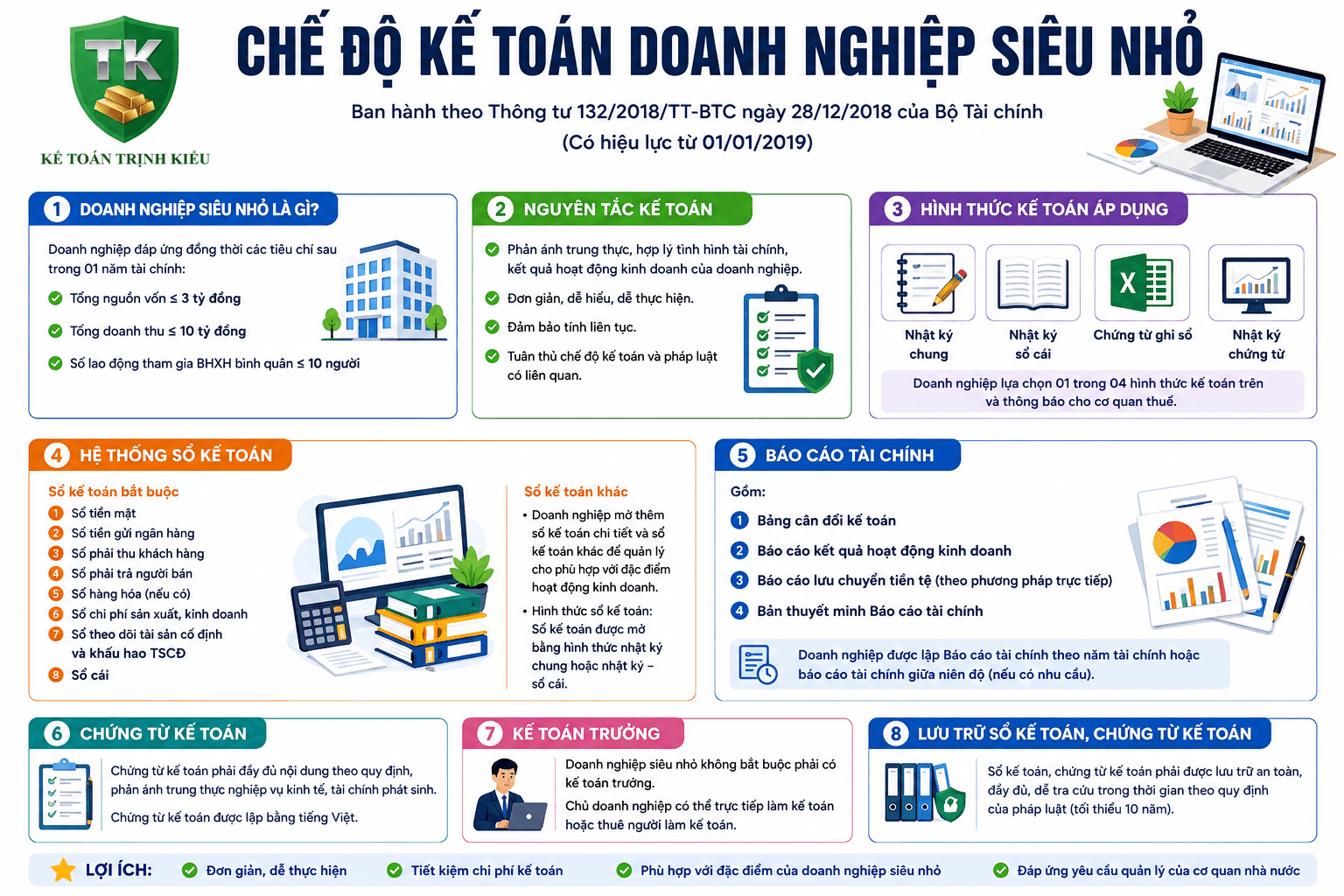 CHI PHÍ TÀI CHÍNH TRONG HỆ THỐNG THÔNG TƯ 133