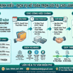 bảng giá dịch vụ kế toán trịnh kiểu tại cao lãnh đồng tháp