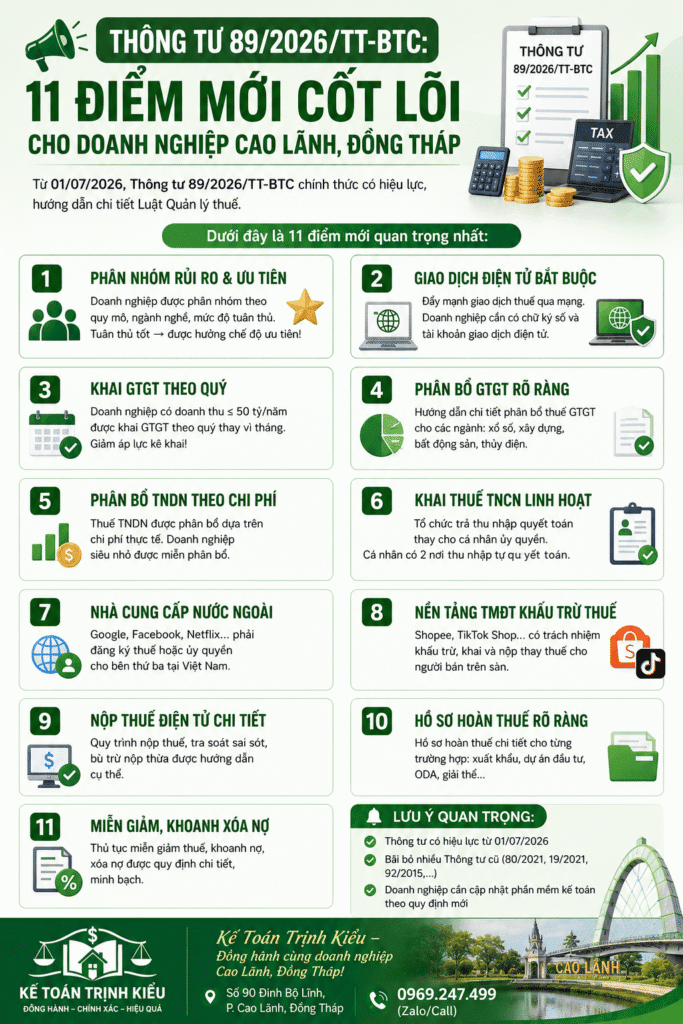 11 điểm mới thông tư 89