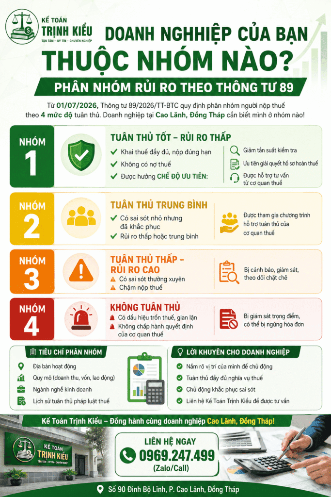 phân nhóm rủi ro thuế theo thông tư 89