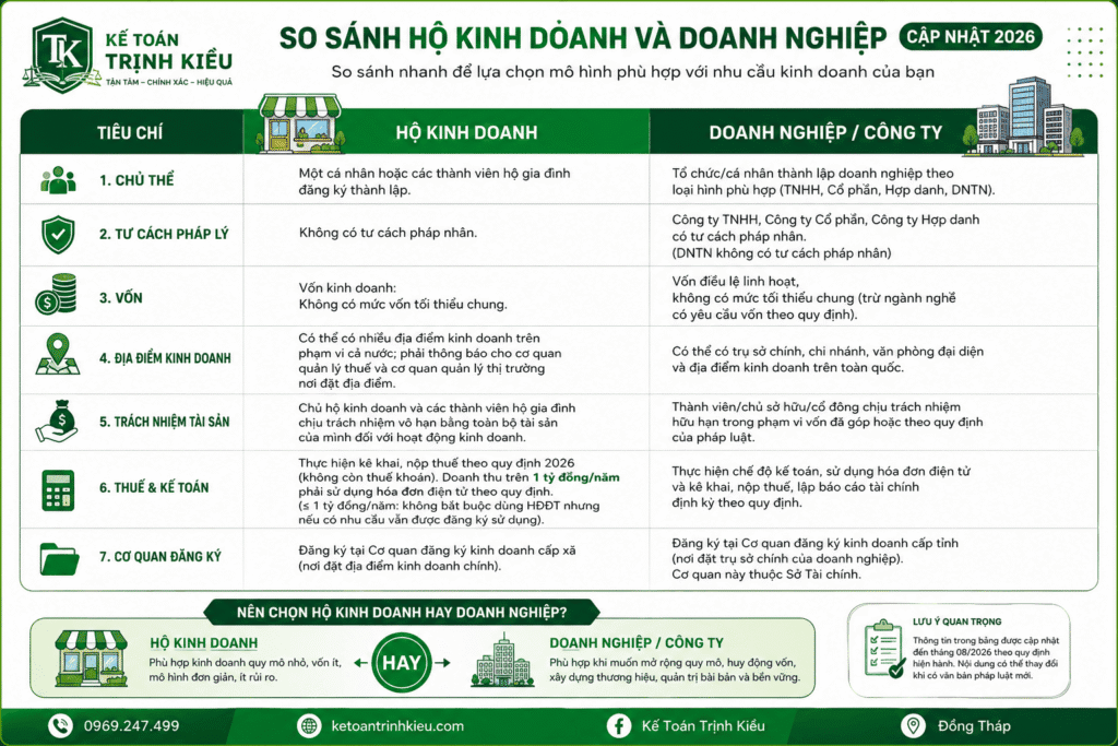 so sanh hkd và dn