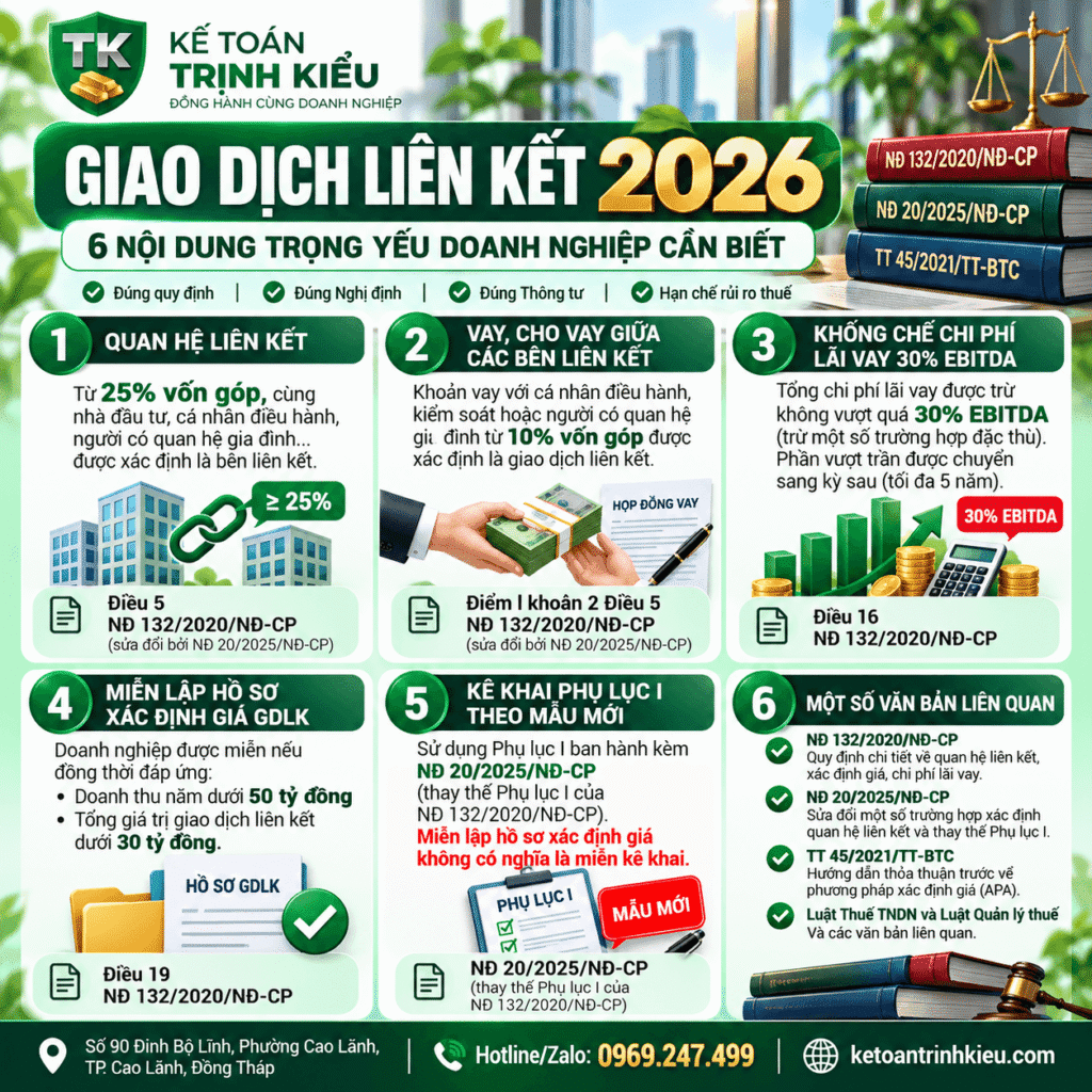 Giao dịch liên kết 2026_ 6 điểm trọng yếu