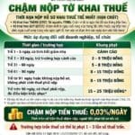 công ty chậm nộp tờ khai thuế bị phạt bao nhiêu tiền